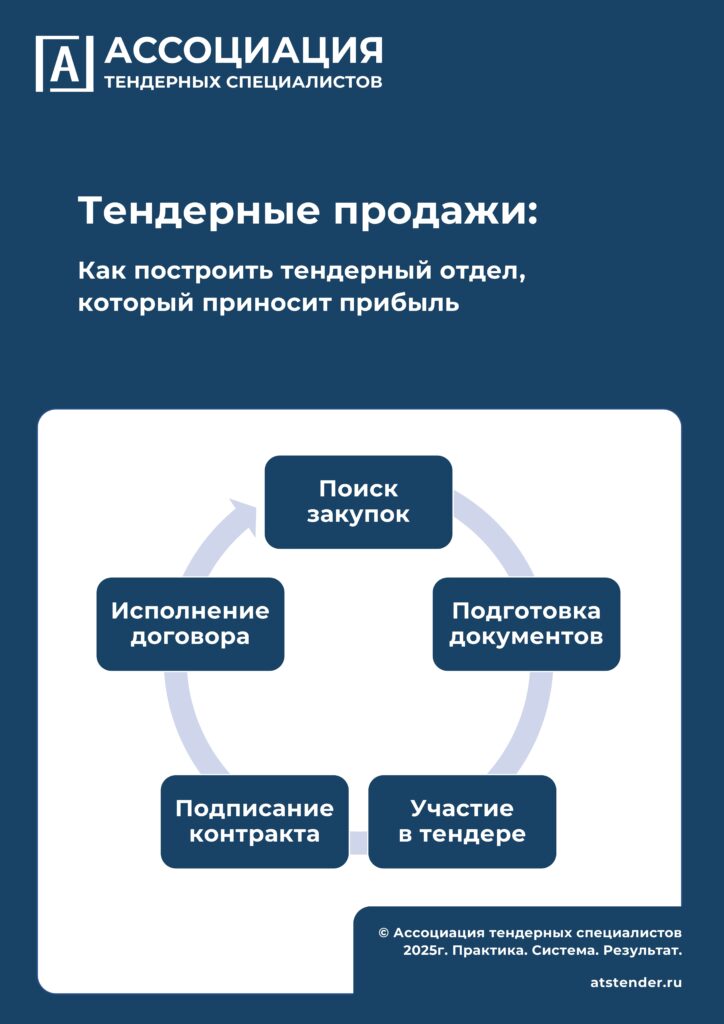 Как построить тендерный отдел, который приносит прибыль